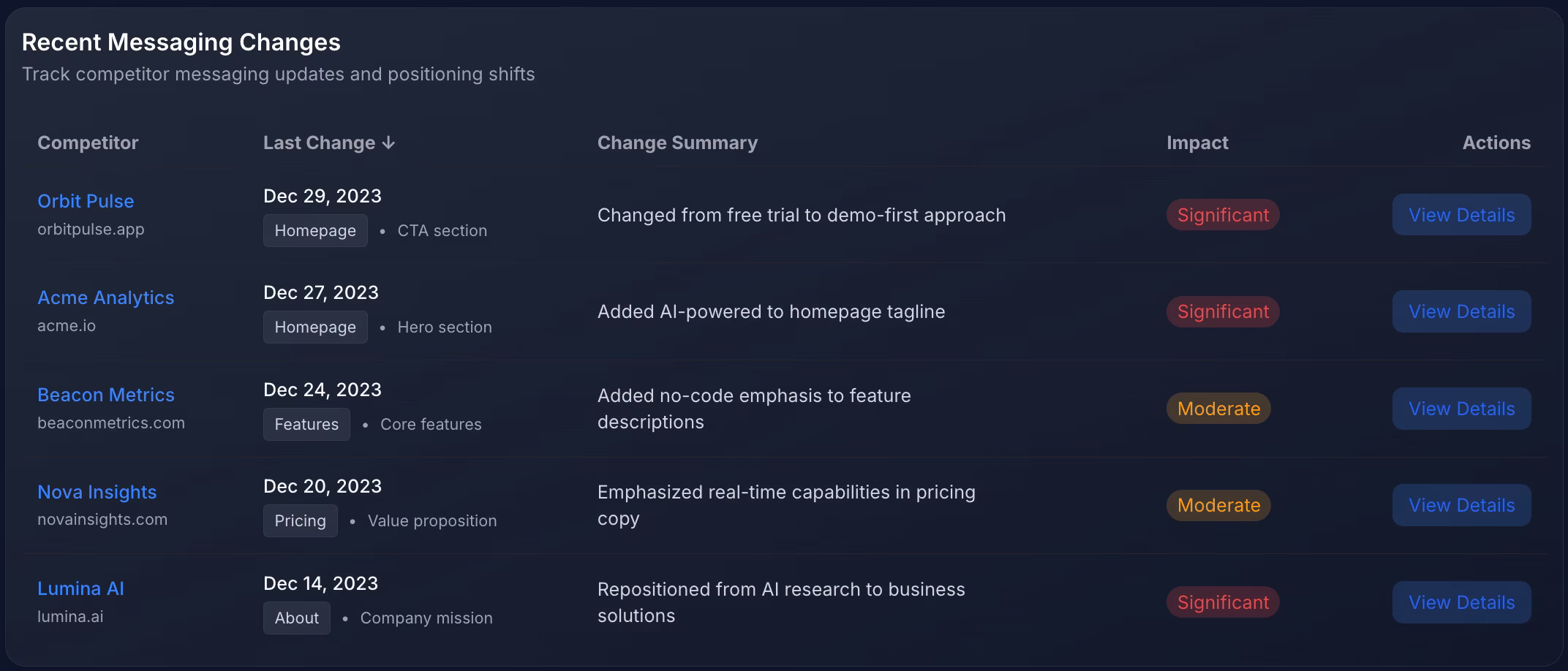 Discover new / emerging competitors screenshot