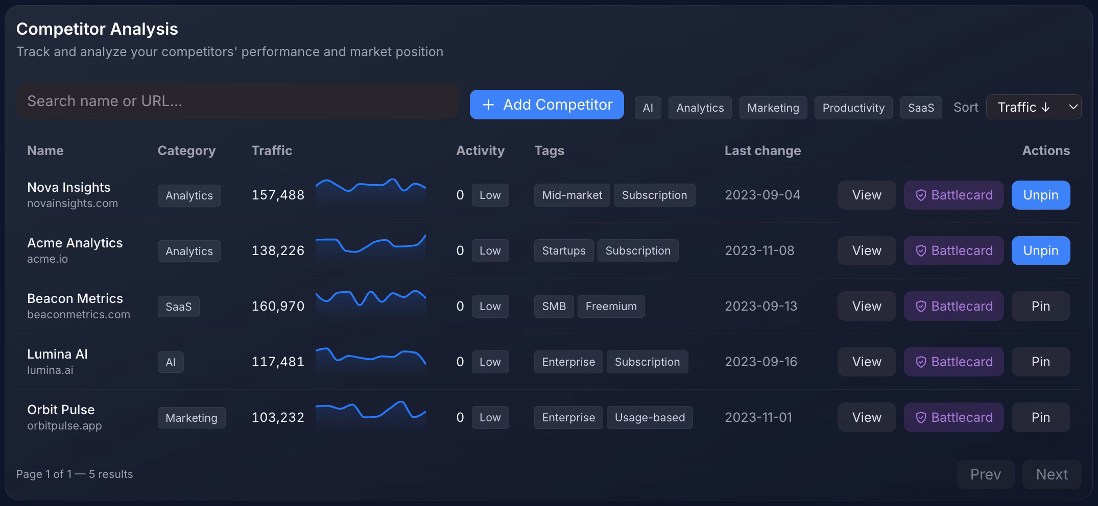 Catch shifts in messaging & positioning screenshot