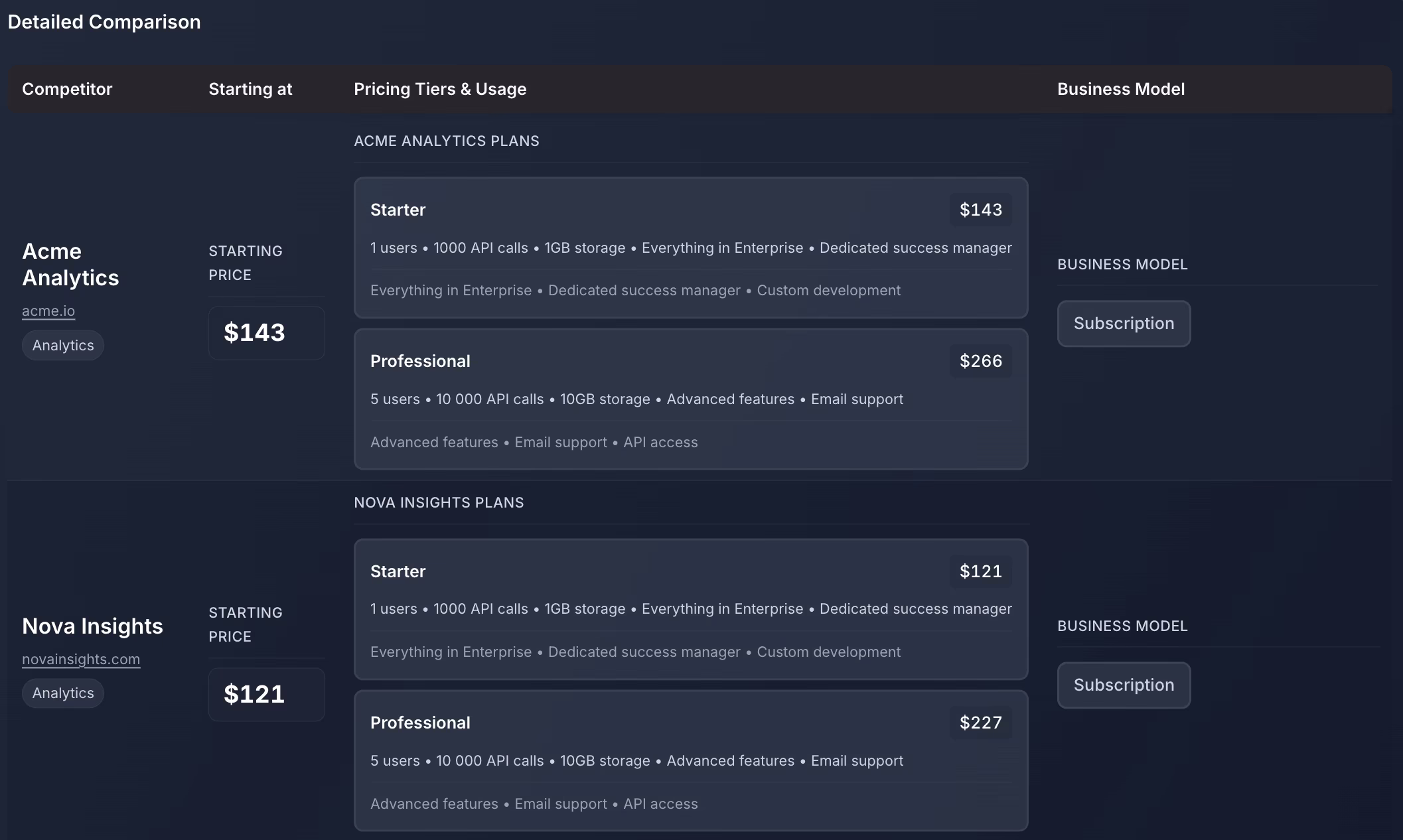 Track pricing & packaging changes screenshot